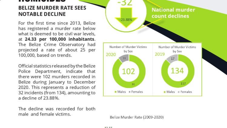 Belize Crime Observatory Crime Report 2021