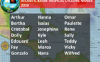 2026 Atlantic Basin Hurricane Season Opens