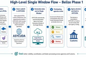 Government of Belize Launches Development of Electronic Single Window for Trade